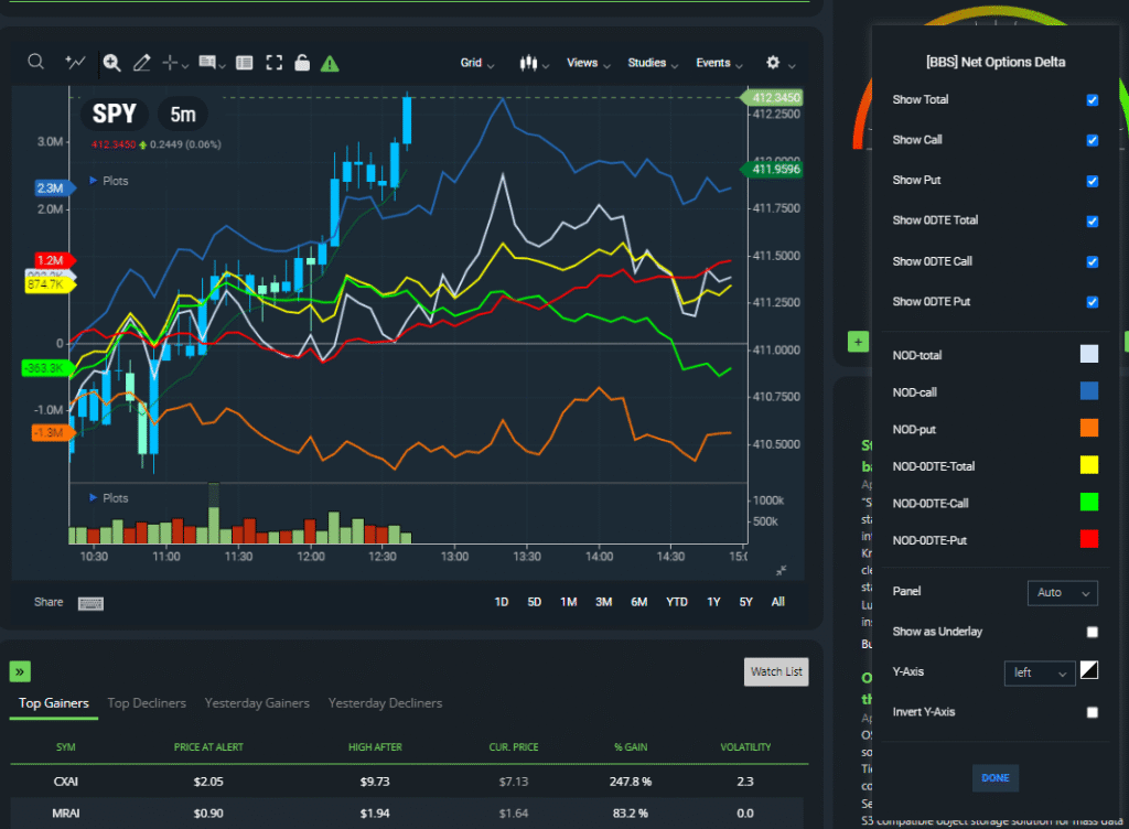 0DTE Options Trading with BlackBox