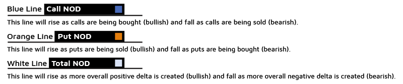 The lines in the study represent the following: