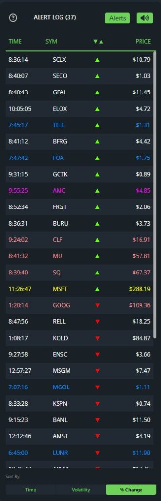 Comprehensive Guide to BlackBoxStocks Alerts