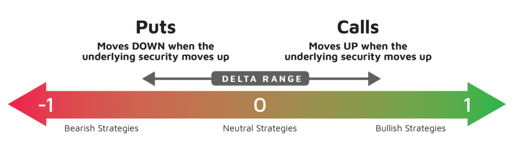 In Depth Explanation