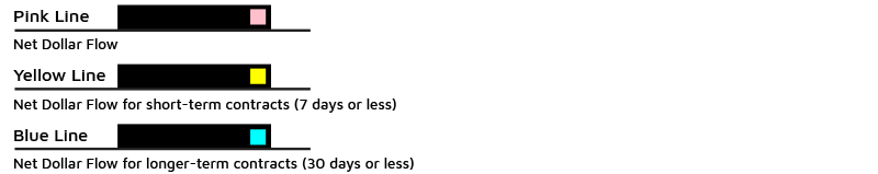 The lines in the study represent the following: