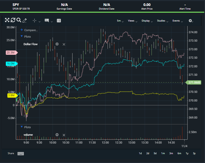 So how do we use this data?