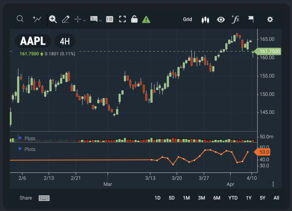 FINRA Short Interest Ratio