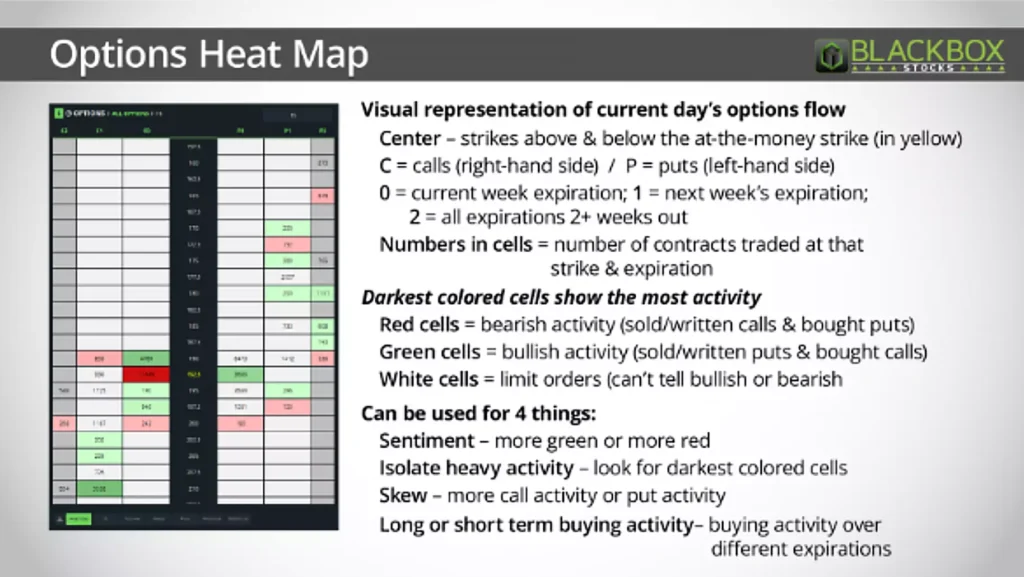 Heat Maps