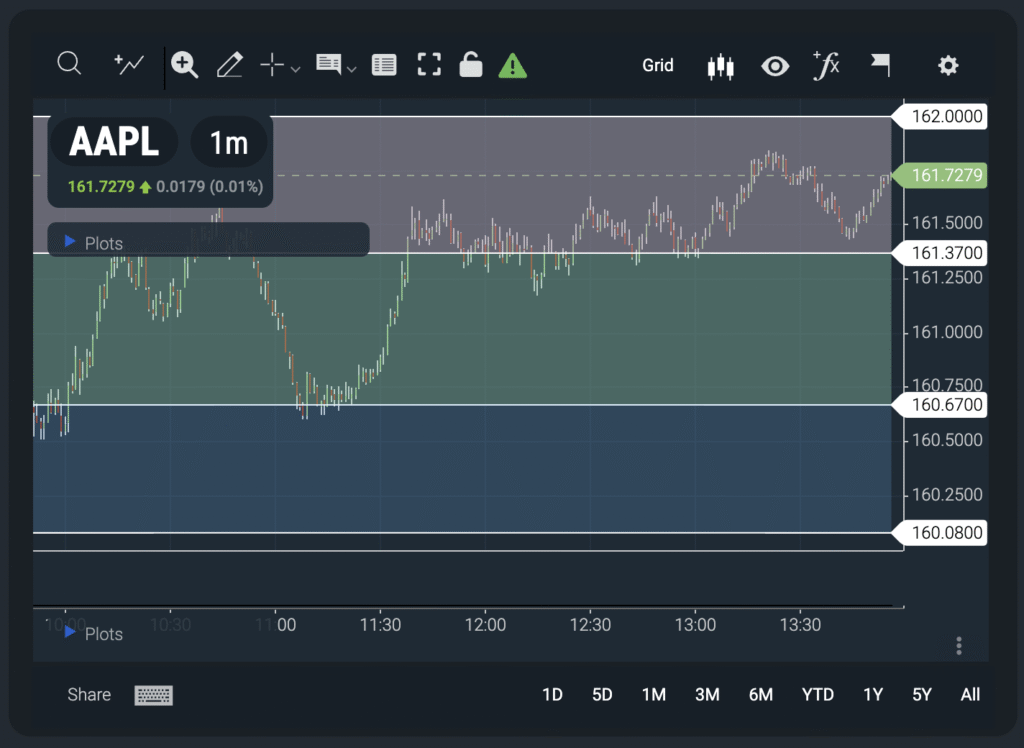 ORB 15 Min, ORB 30 Min, and ORB 5 Min