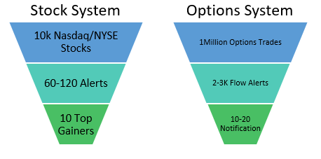 What are BlackBox alerts?