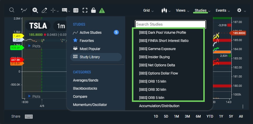 FINRA Short Interest Ratio